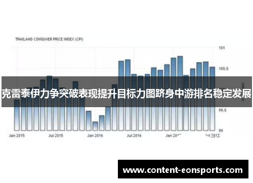 克雷泰伊力争突破表现提升目标力图跻身中游排名稳定发展