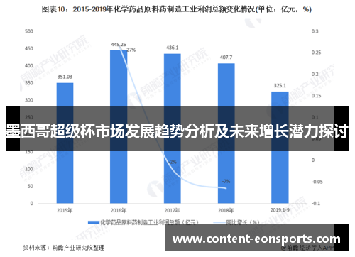 墨西哥超级杯市场发展趋势分析及未来增长潜力探讨
