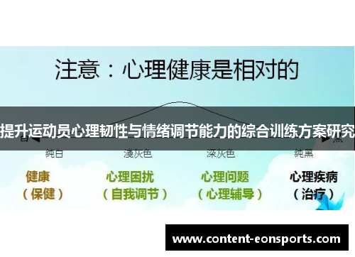 提升运动员心理韧性与情绪调节能力的综合训练方案研究