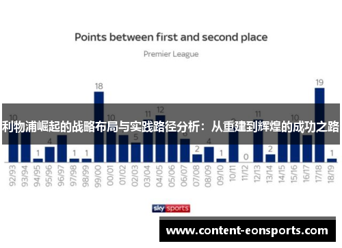 利物浦崛起的战略布局与实践路径分析：从重建到辉煌的成功之路