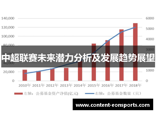 中超联赛未来潜力分析及发展趋势展望