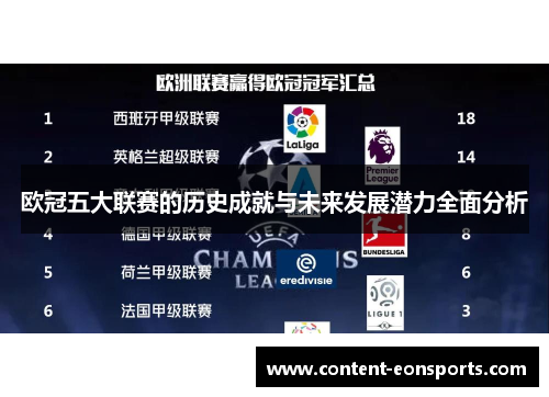 欧冠五大联赛的历史成就与未来发展潜力全面分析