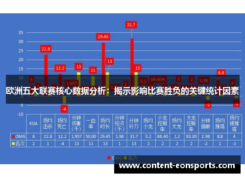 欧洲五大联赛核心数据分析：揭示影响比赛胜负的关键统计因素