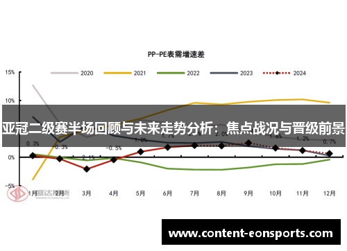亚冠二级赛半场回顾与未来走势分析：焦点战况与晋级前景