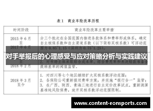 对手举报后的心理感受与应对策略分析与实践建议