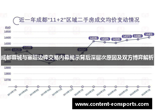 成都蓉城与塞超边锋交易内幕揭示背后深层次原因及双方博弈解析