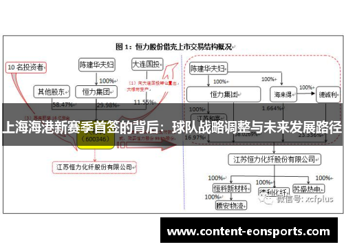上海海港新赛季首签的背后：球队战略调整与未来发展路径