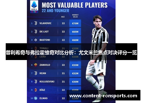 普利希奇与弗拉霍维奇对比分析：尤文米兰焦点对决评分一览