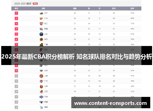 2025年最新CBA积分榜解析 知名球队排名对比与趋势分析