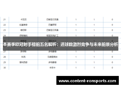 本赛季欧冠射手榜前五名解析：进球数激烈竞争与未来前景分析