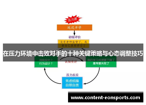 在压力环境中击败对手的十种关键策略与心态调整技巧