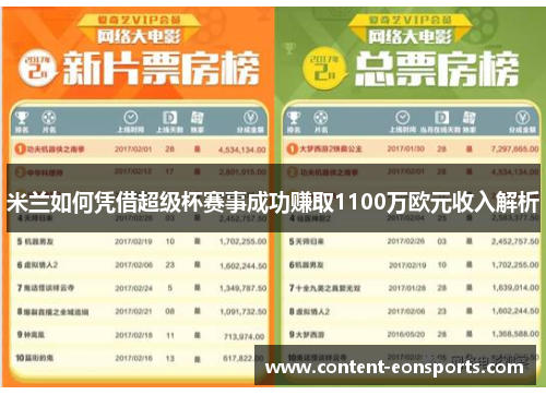 米兰如何凭借超级杯赛事成功赚取1100万欧元收入解析