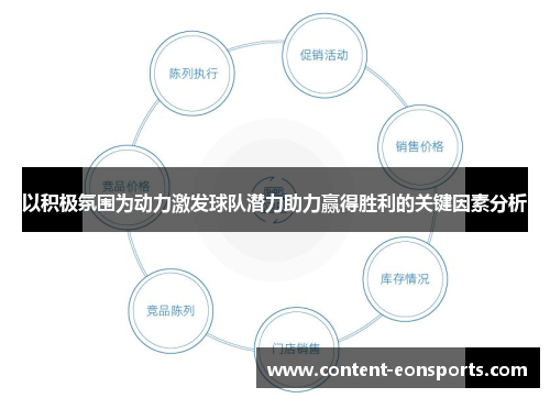 以积极氛围为动力激发球队潜力助力赢得胜利的关键因素分析