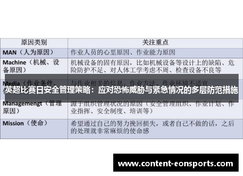 英超比赛日安全管理策略：应对恐怖威胁与紧急情况的多层防范措施