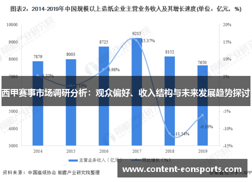 西甲赛事市场调研分析:观众偏好、收入结构与未来发展趋势探讨 西甲赛事市场调研分析:观众偏好、收入结构与未来发展趋势探讨