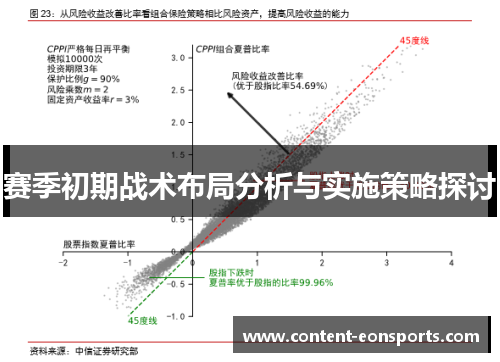赛季初期战术布局分析与实施策略探讨