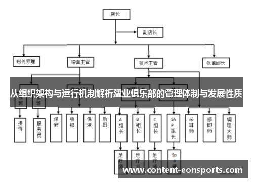 从组织架构与运行机制解析建业俱乐部的管理体制与发展性质 从组织架构与运行机制解析建业俱乐部的管理体制与发展性质