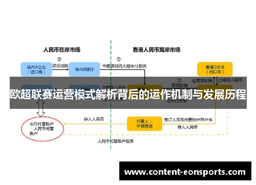 欧超联赛运营模式解析背后的运作机制与发展历程 欧超联赛运营模式解析背后的运作机制与发展历程