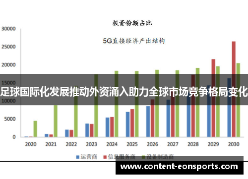 足球国际化发展推动外资涌入助力全球市场竞争格局变化