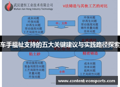车手福祉支持的五大关键建议与实践路径探索