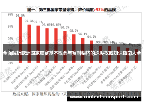 全面解析欧洲国家联赛基本概念与赛制架构的深度权威知识指南大全 全面解析欧洲国家联赛基本概念与赛制架构的深度权威知识指南大全