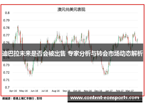 迪巴拉未来是否会被出售 专家分析与转会市场动态解析 迪巴拉未来是否会被出售 专家分析与转会市场动态解析