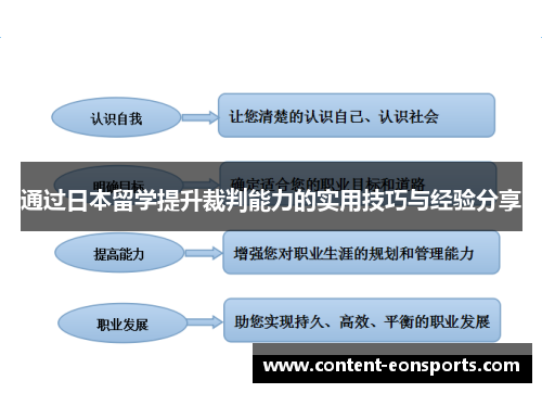 通过日本留学提升裁判能力的实用技巧与经验分享 通过日本留学提升裁判能力的实用技巧与经验分享