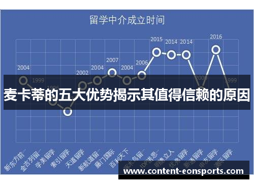麦卡蒂的五大优势揭示其值得信赖的原因